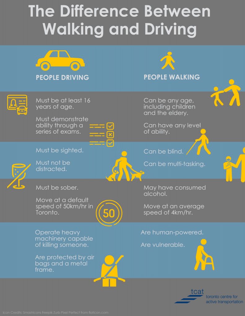Distracted walking infographic