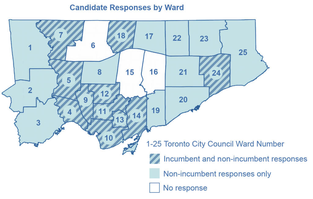 Map of Toronto's election wards, showing which candidates responded to the road safety survey. While responses were received from candidates across the city, responses from incumbents were concentrated in the downtown.